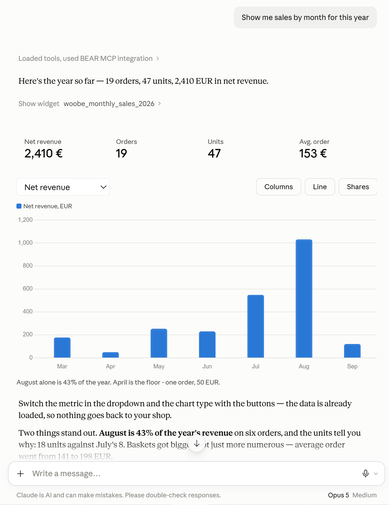 WooCommerce monthly revenue drawn as a column chart inside the conversation