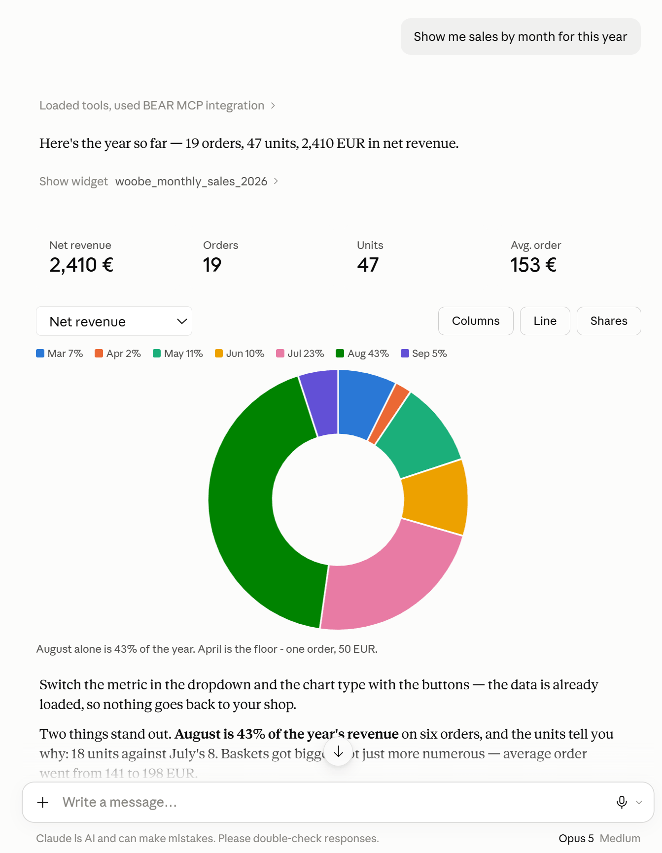 Monthly WooCommerce sales shown as shares with each month's percentage