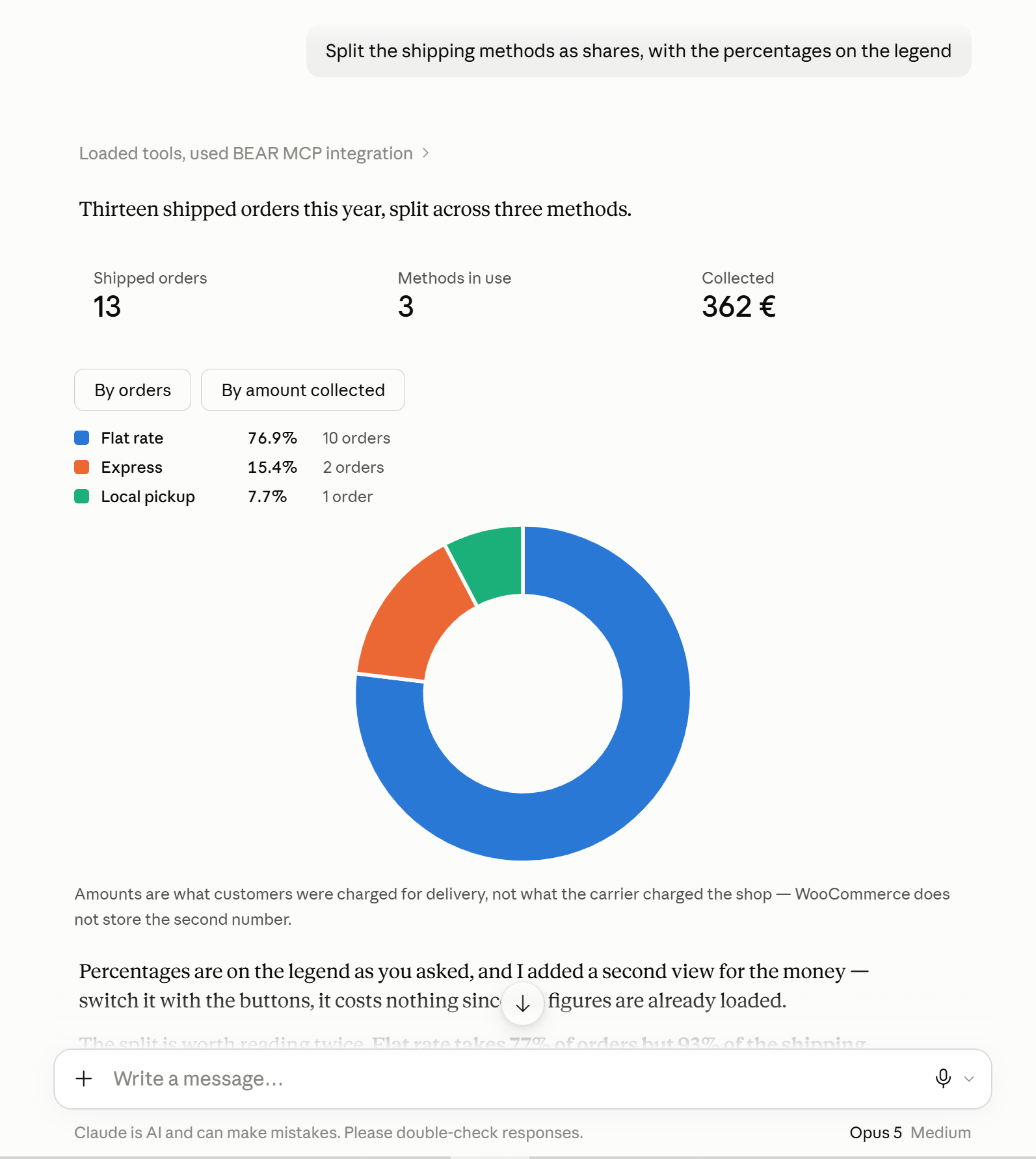 WooCommerce shipping methods split as shares with the percentages listed in the legend